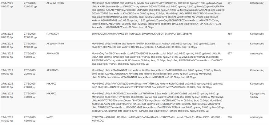 Διακοπές ρεύματος