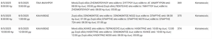 Διακοπές ρεύματος