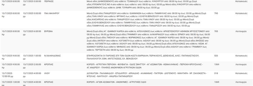 ηλεκτρισμός