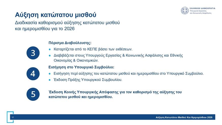 Πίνακες για κατώτατο μισθό