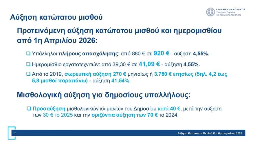 Πίνακες για κατώτατο μισθό