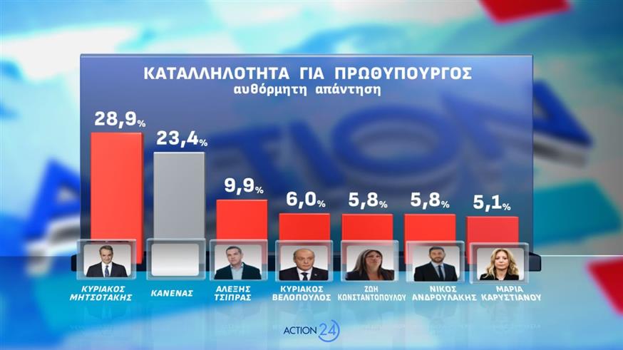 Δημοσκόπηση Opinion Poll