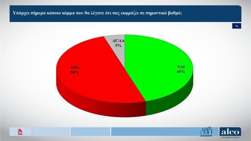 Κόμματα (Screenshot/Glomex)