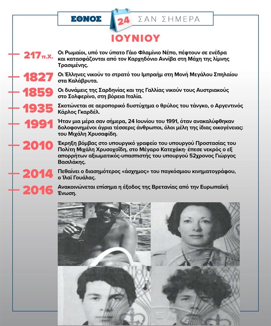 Σαν σήμερα (24/6)