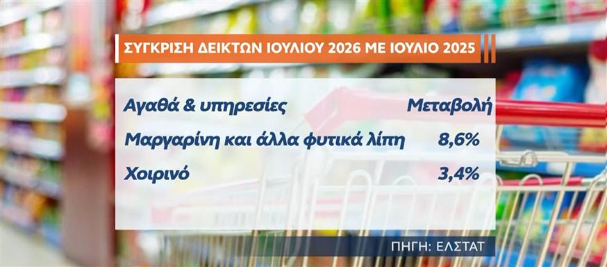 Πίνακες