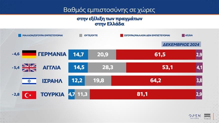 Δημοσκόπηση MRB - Τάσεις Δεκεμβρίου 2024