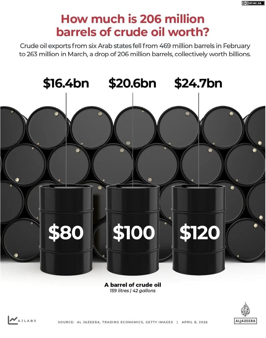 (Al Jazeera - KPLER)