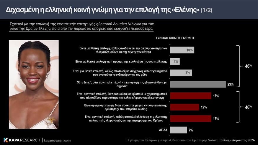 Οδύσσεια