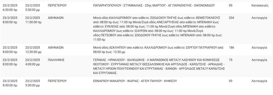 Διακοπές ρεύματος