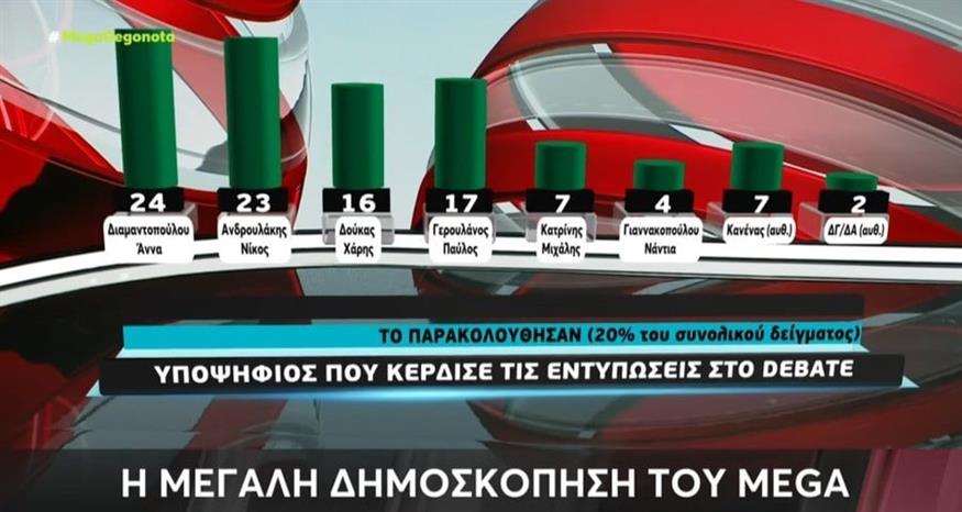 Δημοσκόπηση Metronanalysis