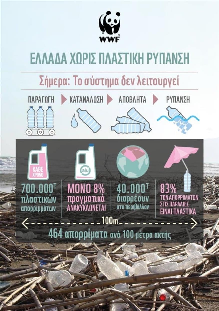 «Πνίγεται» στα πλαστικά η Ελλάδα