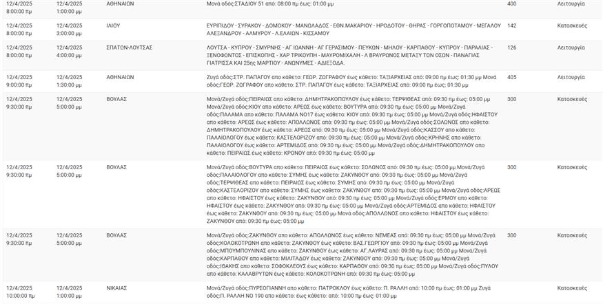 Διακοπές ρεύματος