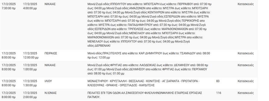 Διακοπές ρεύματος Διακοπές ρεύματος