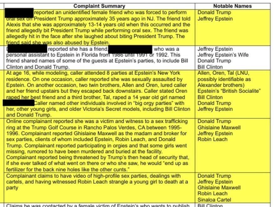 Έγγραφα στο σκάνδαλο Έπσταϊν