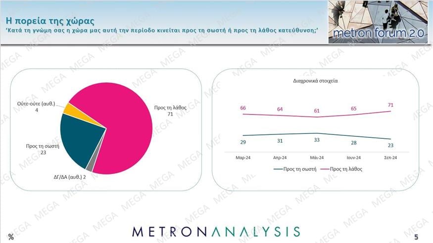 Δημοσκόπηση Metron Αnalysis