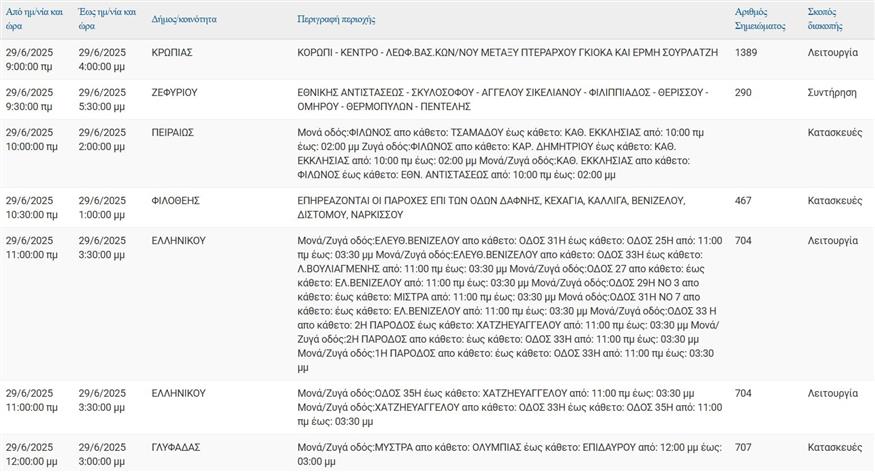 Διακοπές ρεύματος