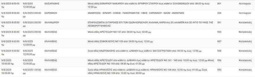 διακοπές ηλεκτροδότησης - ΔΕΔΔΗΕ