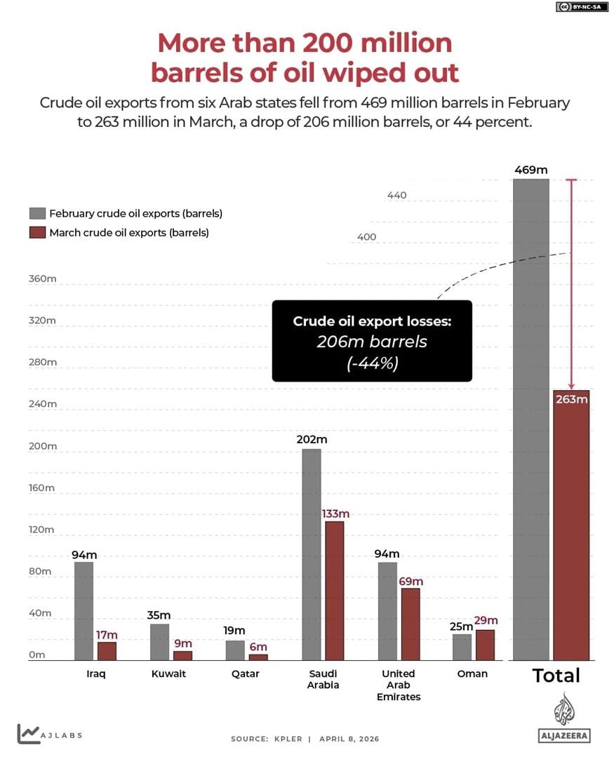 (Al Jazeera - KPLER)