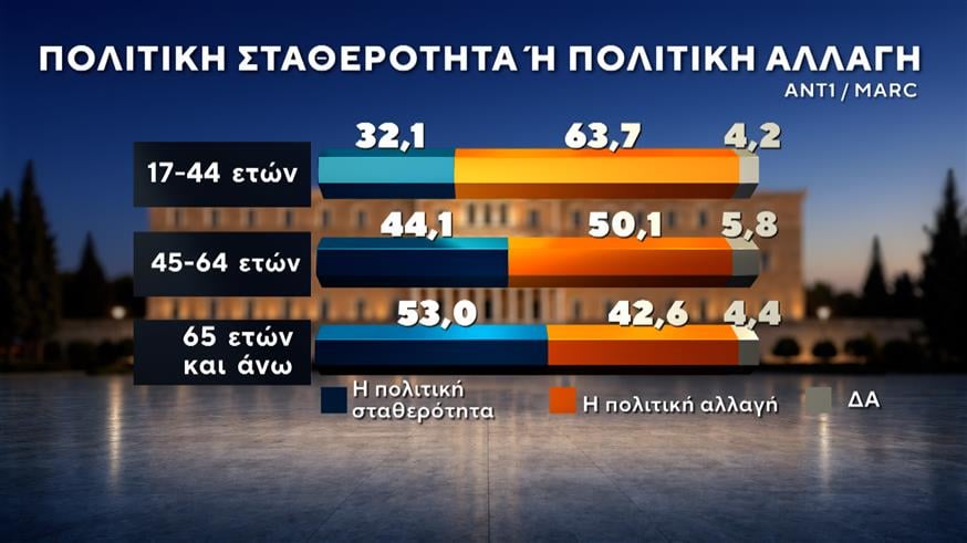 Δημοσκόπηση Marc