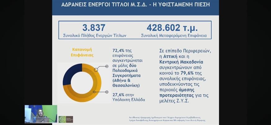 Οι πρώτες Ζώνες Υποδοχής Συντελεστή Δόμησης Οι πρώτες Ζώνες Υποδοχής Συντελεστή Δόμησης