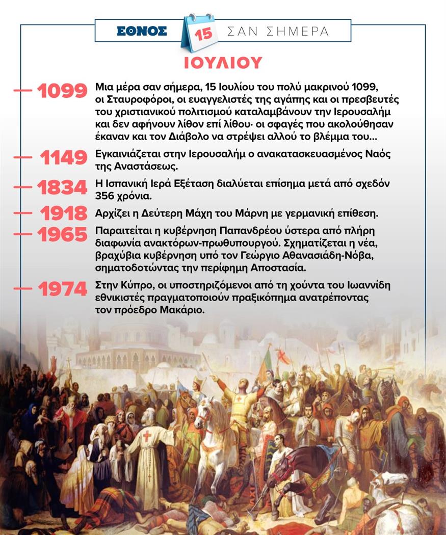 Σαν σήμερα (15/7) Σαν σήμερα (15/7)