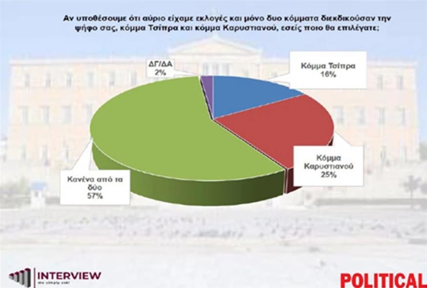 Δημοσκόπηση Interview Δημοσκόπηση Interview