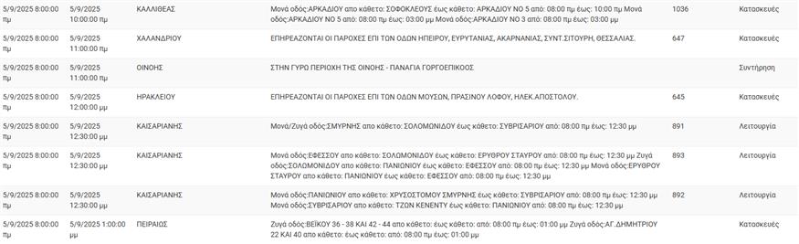 Διακοπές ρεύματος