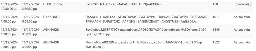 Διακοπές ρεύματος