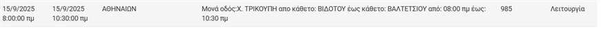 Διακοπές ρεύματος (ΔΕΔΔΗΕ)