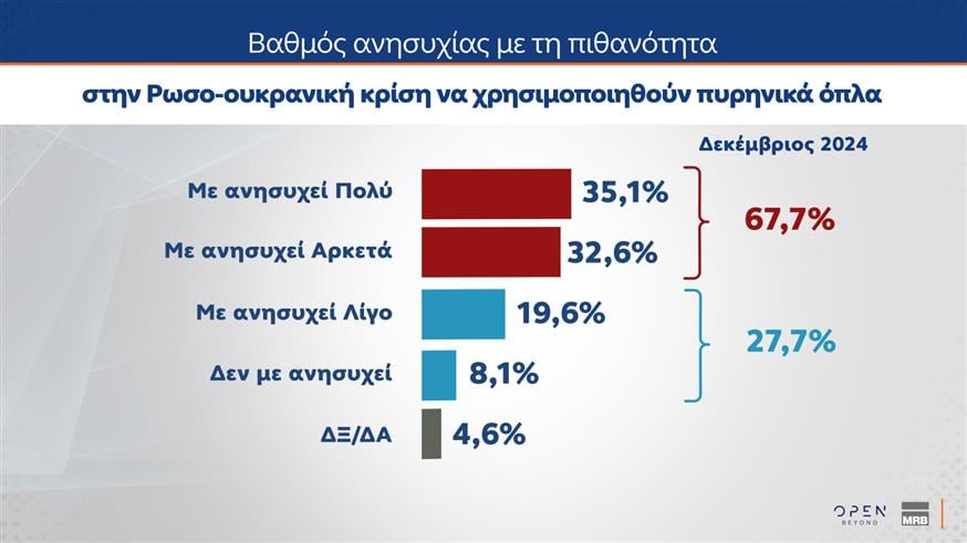 Δημοσκόπηση MRB - Τάσεις Δεκεμβρίου 2024