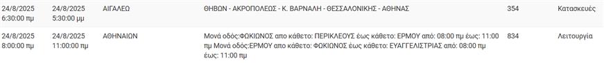 Διακοπές Ρεύματος - ΔΕΔΔΗΕ Διακοπές Ρεύματος - ΔΕΔΔΗΕ
