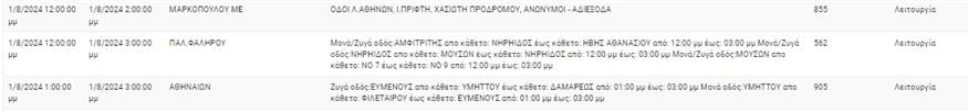 Διακοπές ρεύματος