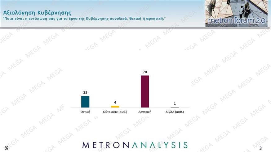Δημοσκόπηση Metron Analysis