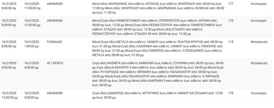 Διακοπές ρευματος