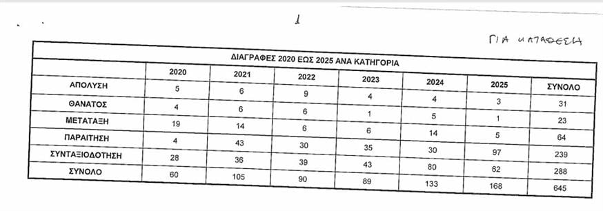 Πίνακας