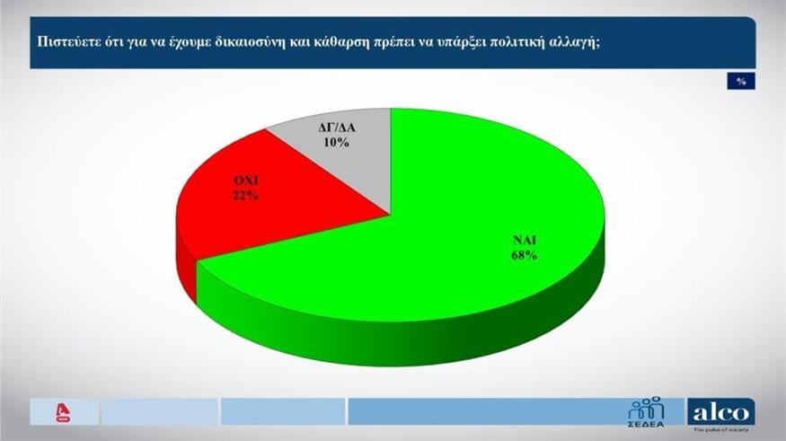 Πολιτική αλλαγή (Screenshot/Glomex)