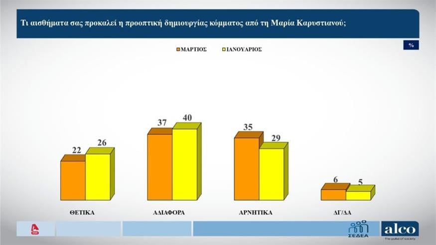 Κόμμα Καρυστιανού (Screenshot/Glomex)