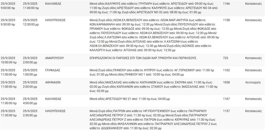 Διακοπές ρεύματος