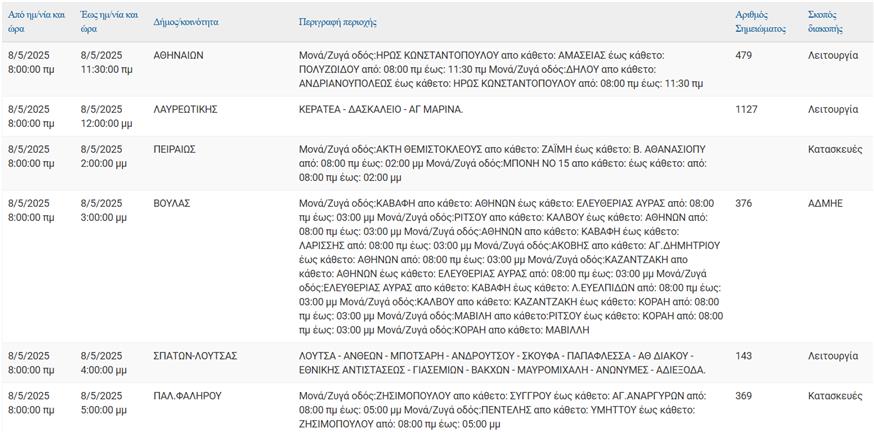 Διακοπές ρεύματος