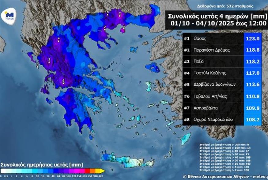 Meteo.gr