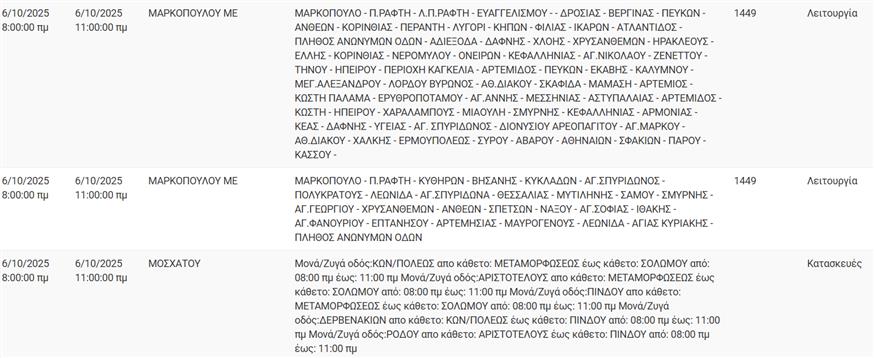 Διακοπές ρεύματος