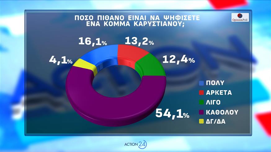 Δημοσκόπηση Opinion Poll