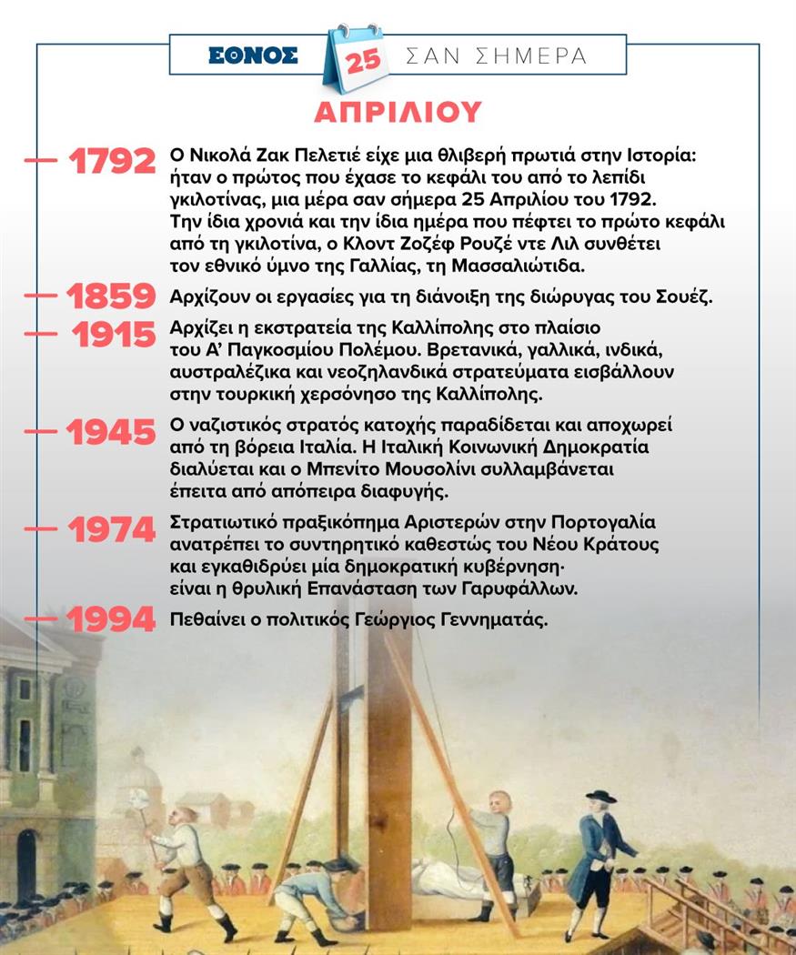 Σαν σήμερα 25/04/2025 Σαν σήμερα 25/04/2025