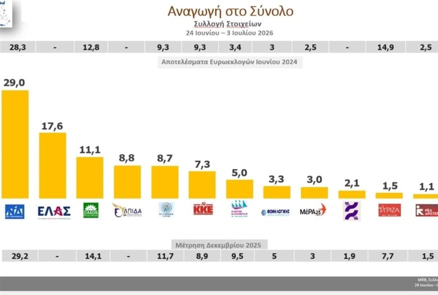 Τάσεις MRB Τάσεις MRB