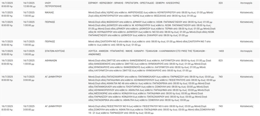 Διακοπές Ρεύματος