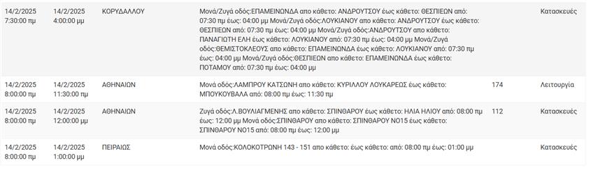 Διακοπές ρευματος Διακοπές ρευματος