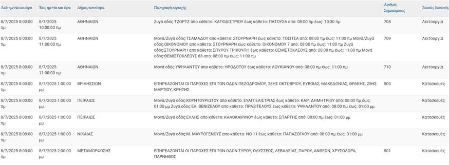 Διακοπές ρεύματος