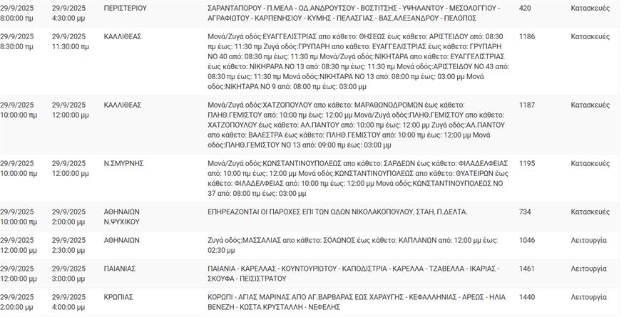 Διακοπές ρεύματος