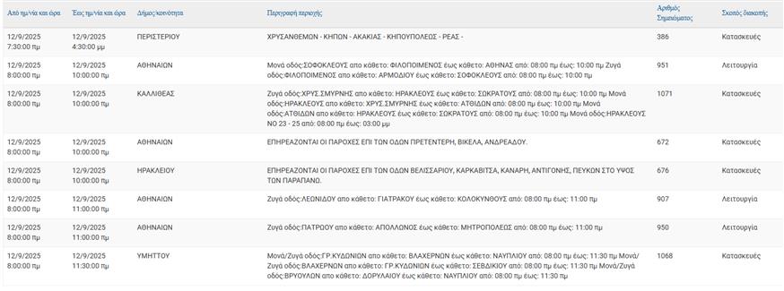 Διακοπές ρεύματος (ΔΕΔΔΗΕ)