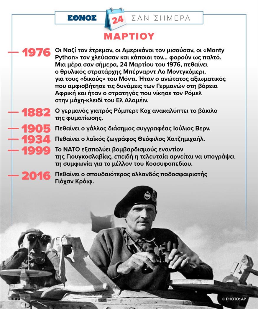 Σαν σήμερα (24/3) Σαν σήμερα (24/3)